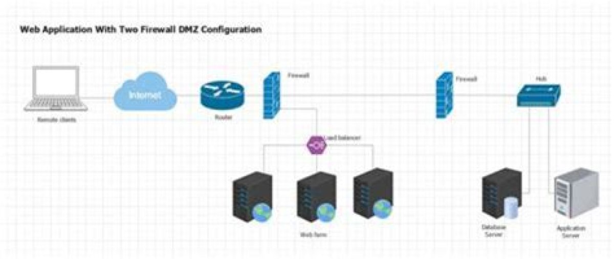 How to Use Remoteiot Behind Firewall on Mac: a Comprehensive Guide