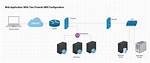 How to Use Remoteiot Behind Firewall Using Mac: the Ultimate Guide