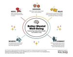Insights for Mental Well-Being and Personal Growth