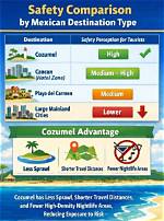 Is It Safe to Travel to Cozumel Right Now?