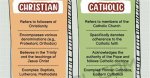 Is She Christian Jewish or Catholic? |