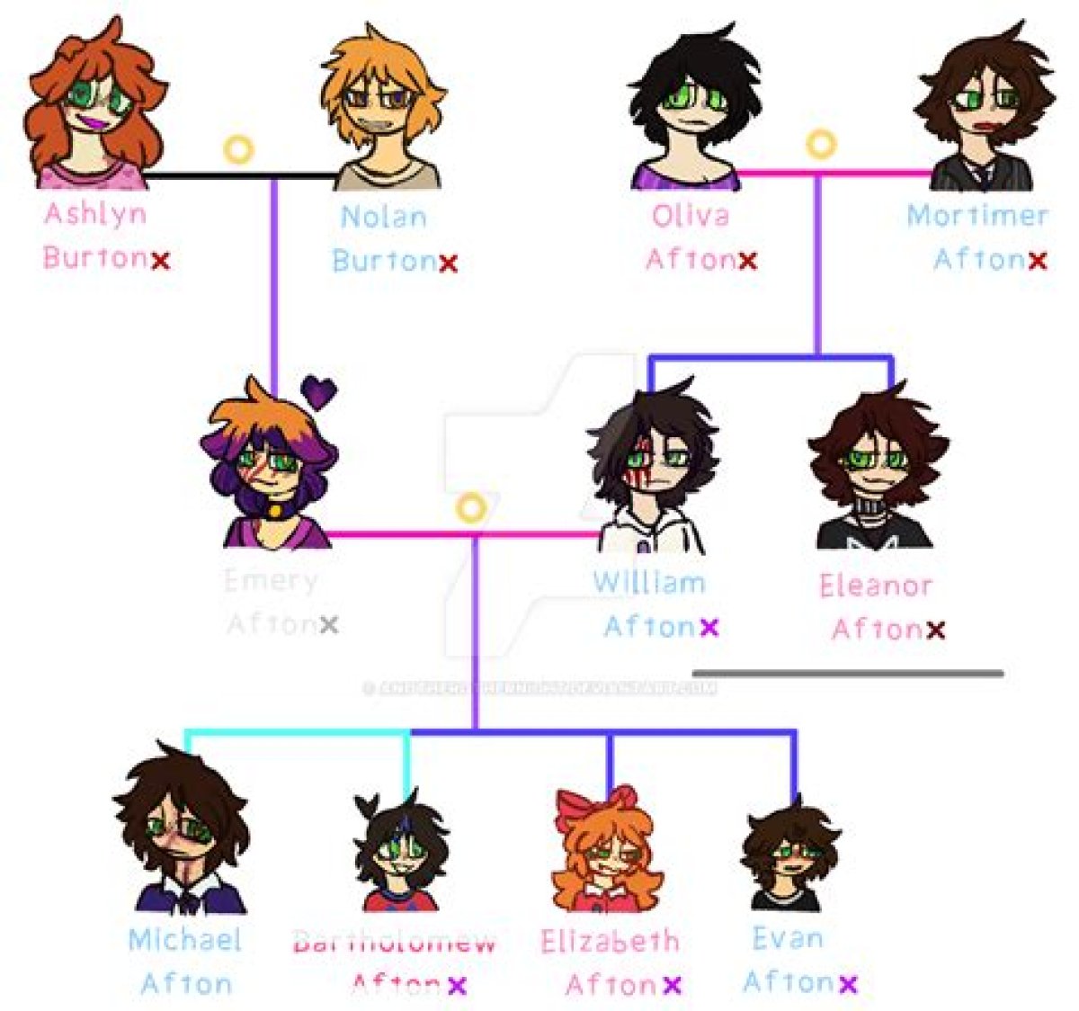 Is the Afton Family Real?
