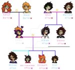 Is the Afton Family Real?