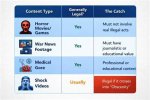 Is Viewing Gore Illegal? Understanding the Legal Boundaries