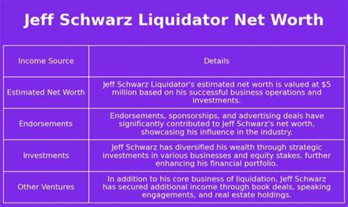 Jeff Schwarz Liquidator Net Worth: a Comprehensive Guide to His Financial Empire