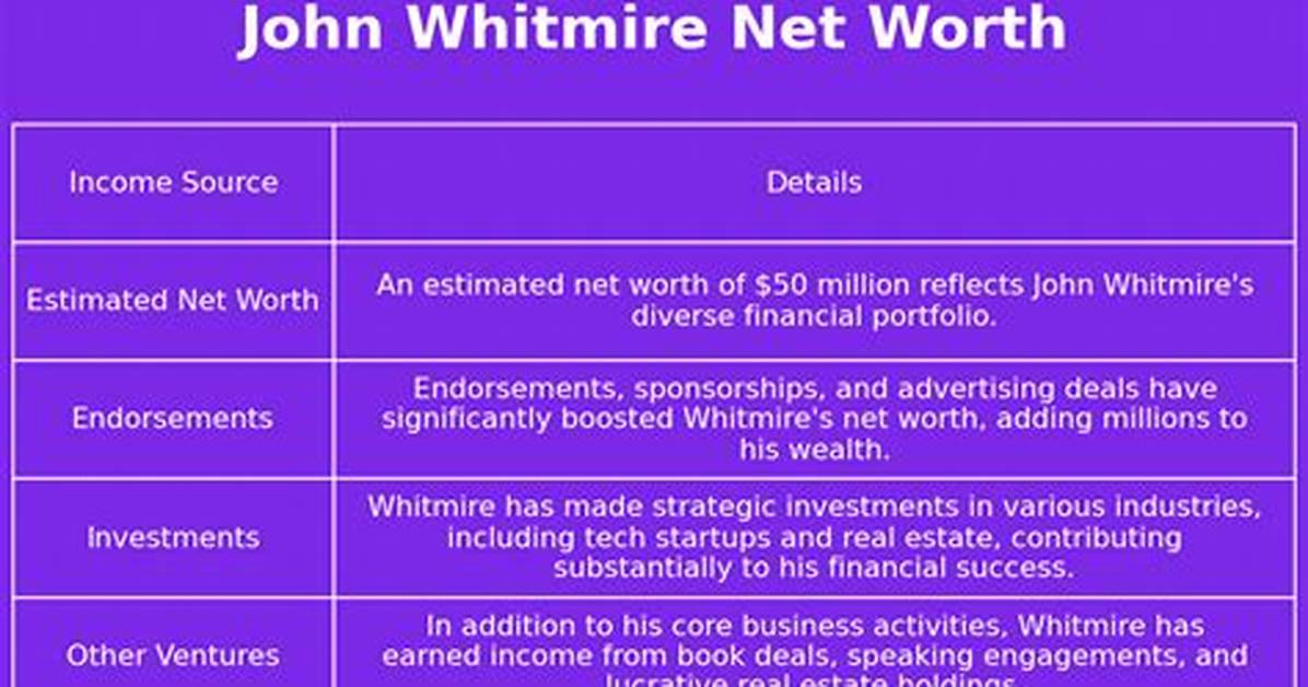 John Whitmire Net Worth