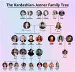 Kardashians Family Tree: Understanding the Dynamics of One of America's Most Famous Families