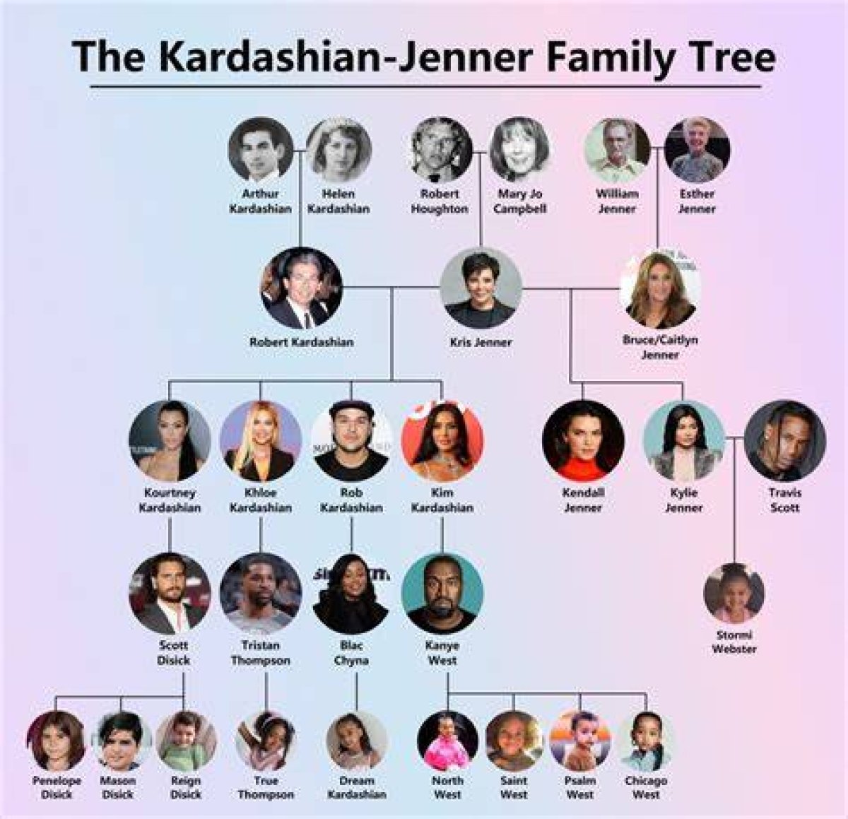Kardashians Mj: the Unbreakable Bond of Family and Fame
