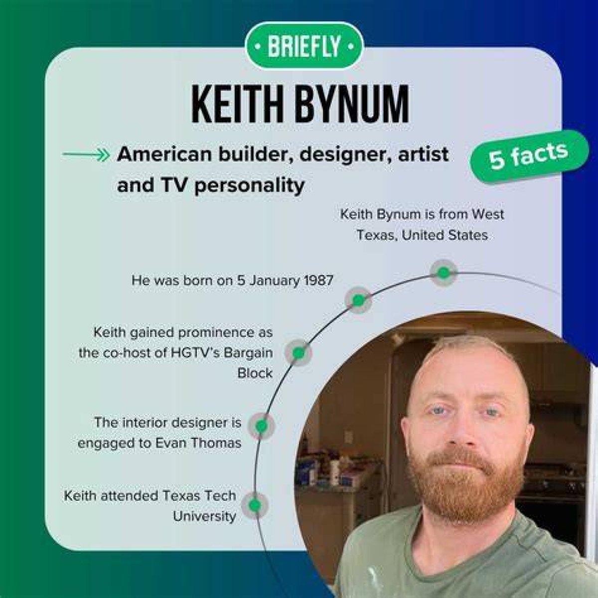 Keith Bynum: a Comprehensive Look at His Life and Career
