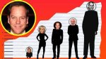 Kiefer Sutherland's Stature: Unveiling His Height