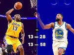 Lakers vs Golden State Warriors Match Player Stats: a Comprehensive Analysis