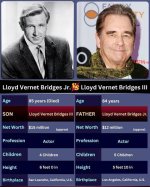 Lloyd Vernet Bridges: a Comprehensive Biography of an Iconic Actor
