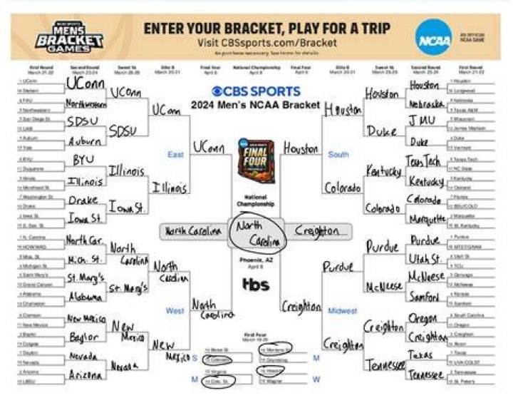 March Madness ESPN Brackets: Your Ultimate Guide to Winning the Pool