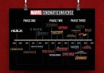 Marvel Movie Timeline: a Comprehensive Guide to the Marvel Cinematic Universe