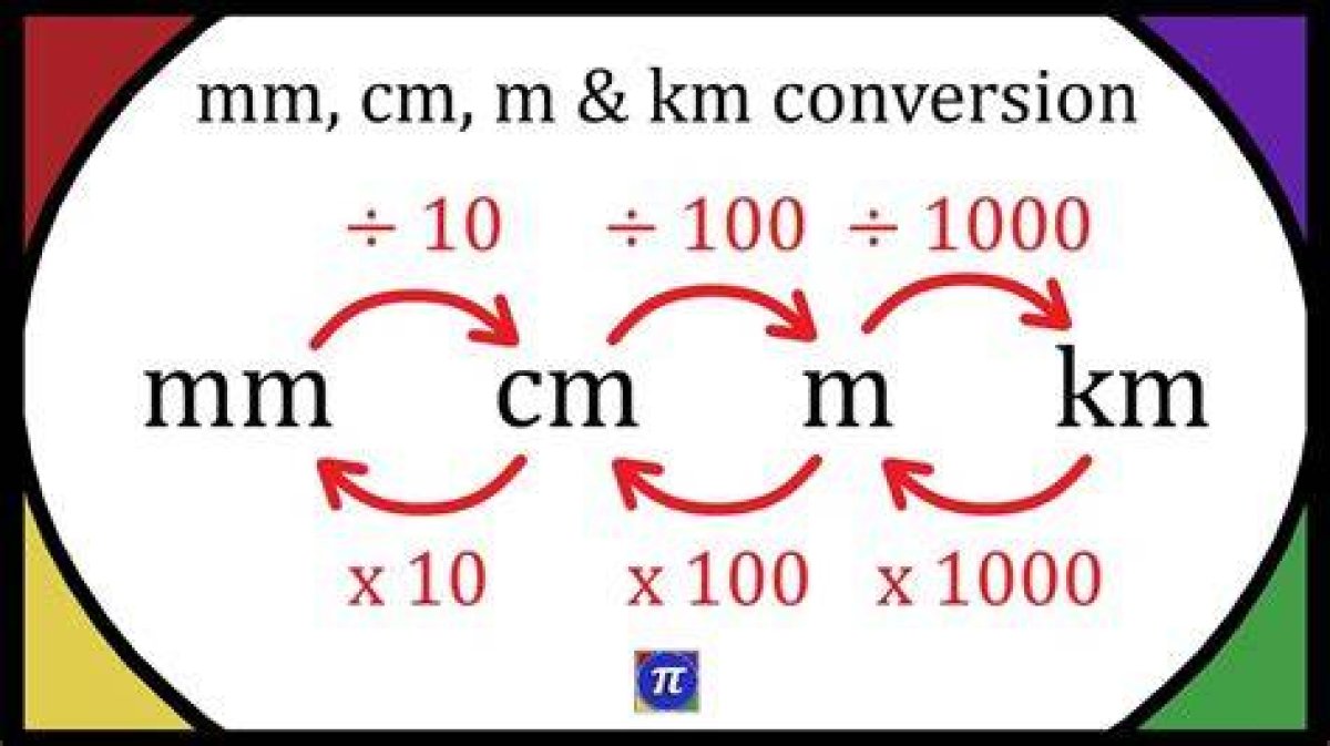 Measure It Right: Convert 7.5 Cm to Inches with Ease
