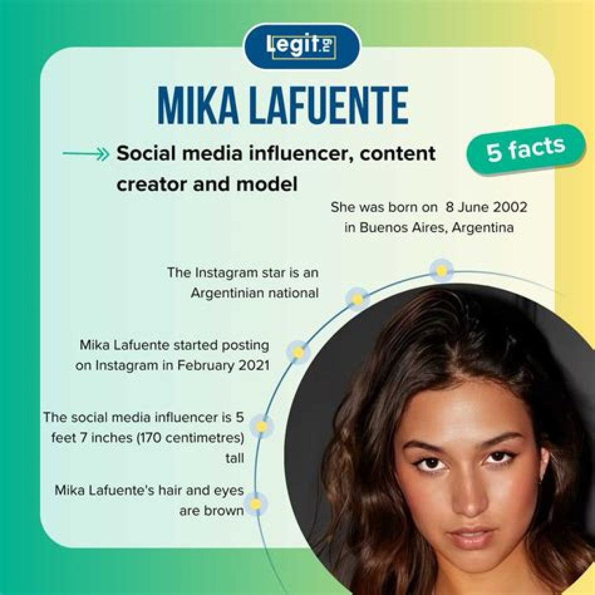 Mika Lafuente: the Rise of a Social Media Sensation