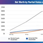 Net Worth, Marital Status, and 14Th Incarnation