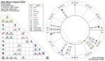 New Moon August 2024 Horoscope: Embrace New Beginnings