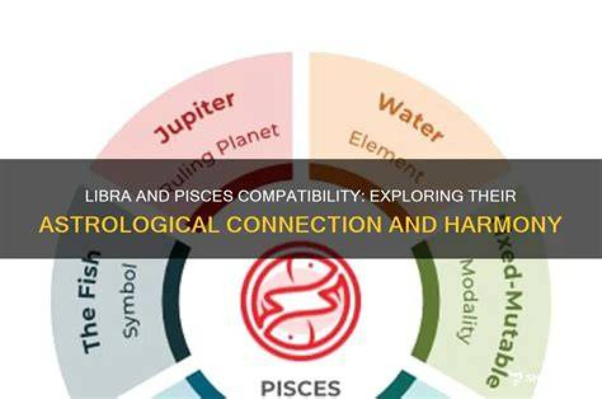 Pisces Compatibility: Exploring the Depths of Harmony and Connection