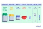 Proven Method to Convert 5.1 Ounces to Grams