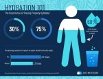 Quiero Agua: Understanding the Importance of Hydration