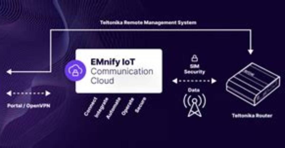 Remote Iot Access Behind Router: Your Guide to Secure Control