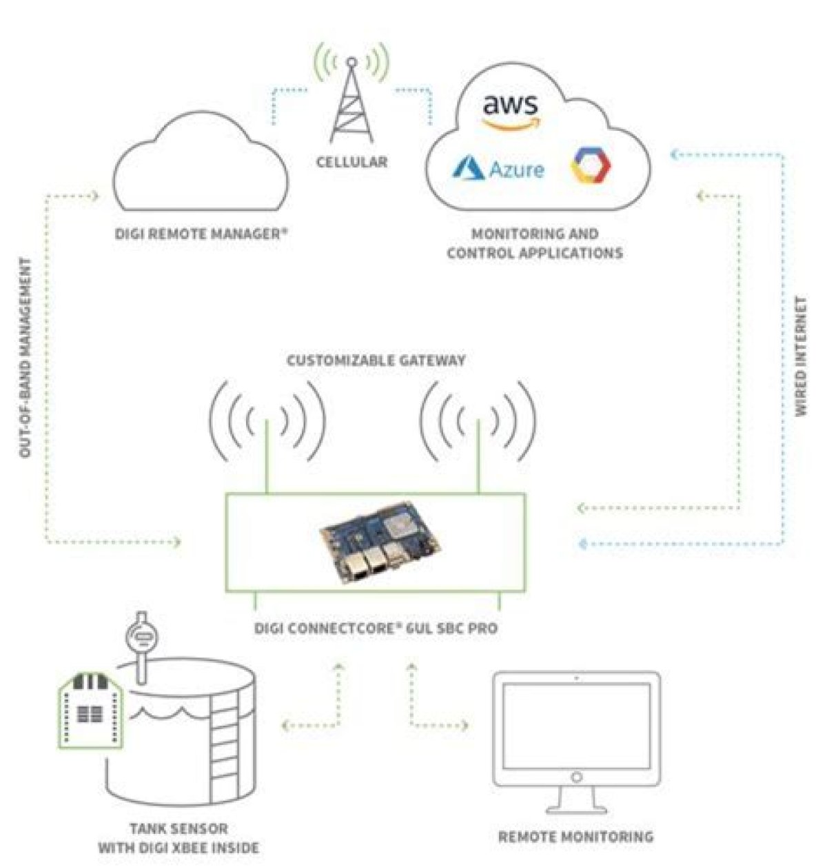 Remoteiot Behind Router: a Comprehensive Guide to Setting up Raspberry Pi for Free Download