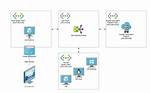 Remoteiot Platform Ssh Key Not Working: Troubleshooting Guide and Solutions