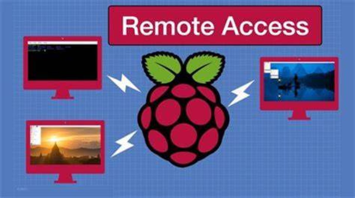 Remotely Access Raspberry Pi Remoteiot Free: a Comprehensive Guide