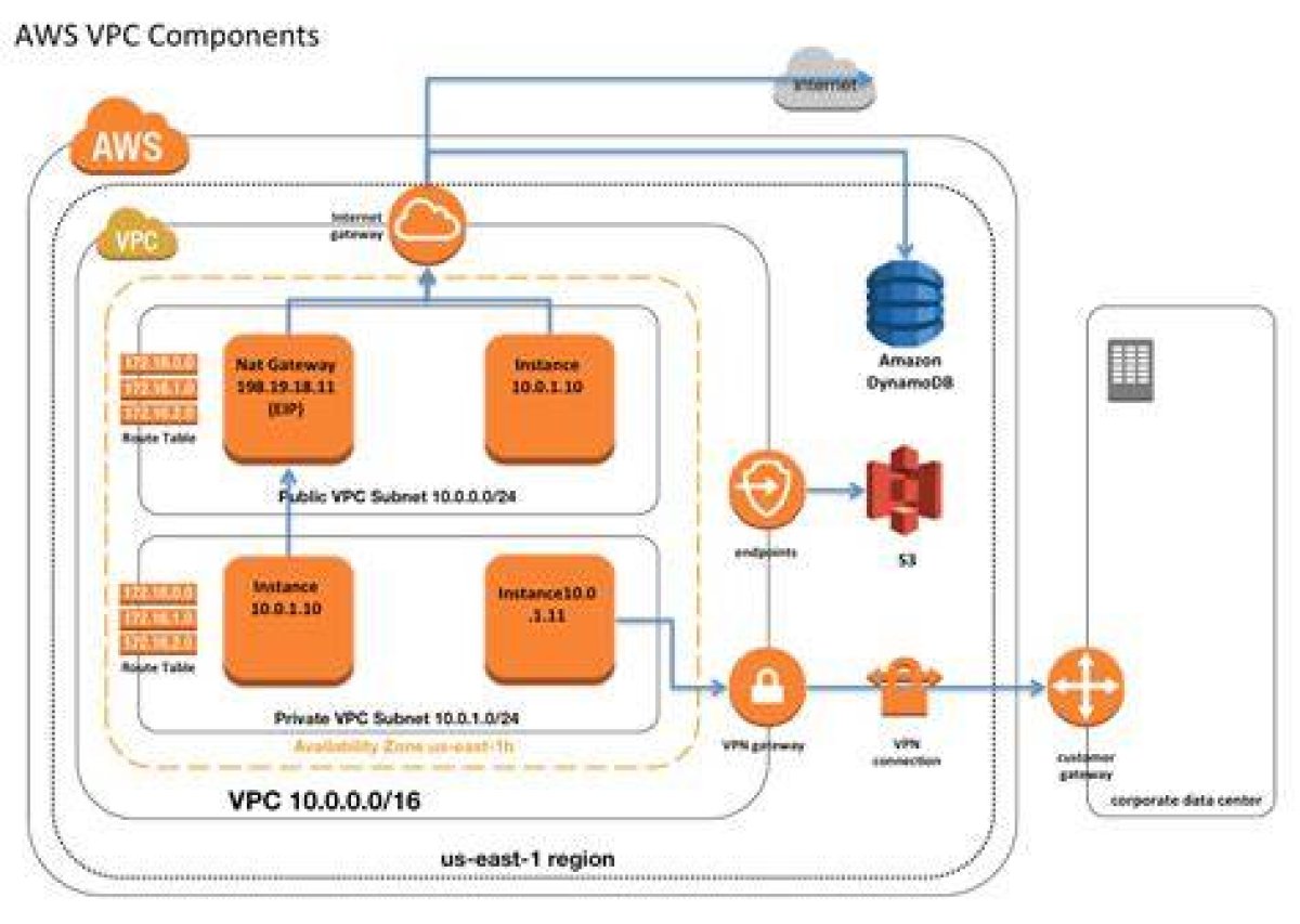 Securely Connect Remote Iot Vpc: a Comprehensive Guide for Raspberry Pi Download