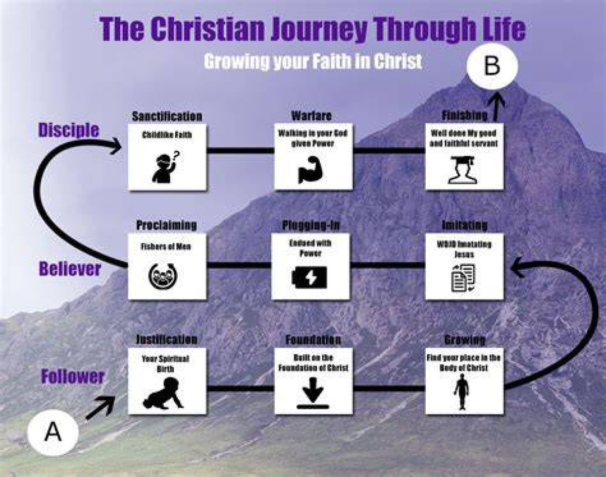 Shawn Christian: a Journey Through the Life of an Acclaimed Actor