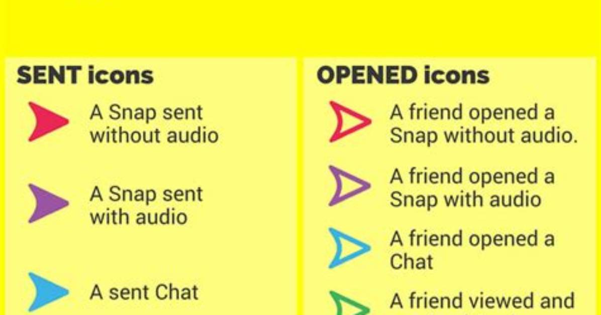 Snapchat Message Icons Decoded Understanding the Flashing Delivered