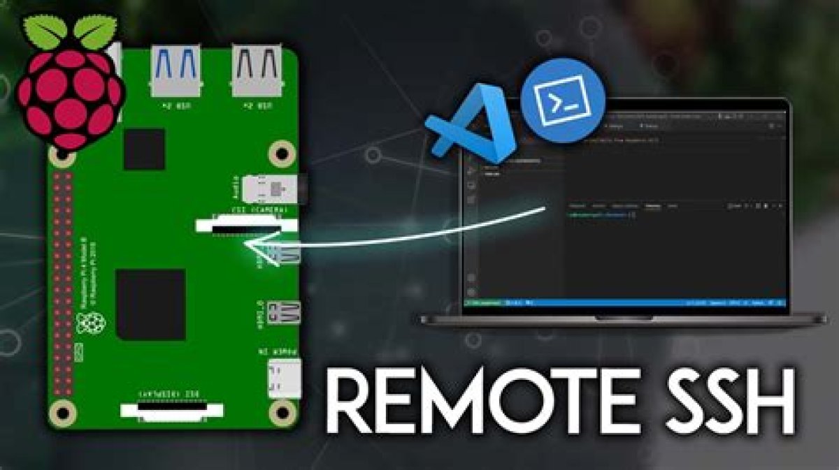 Ssh Raspberry Pi Iot: Remote Access & Free Windows Setup Guide
