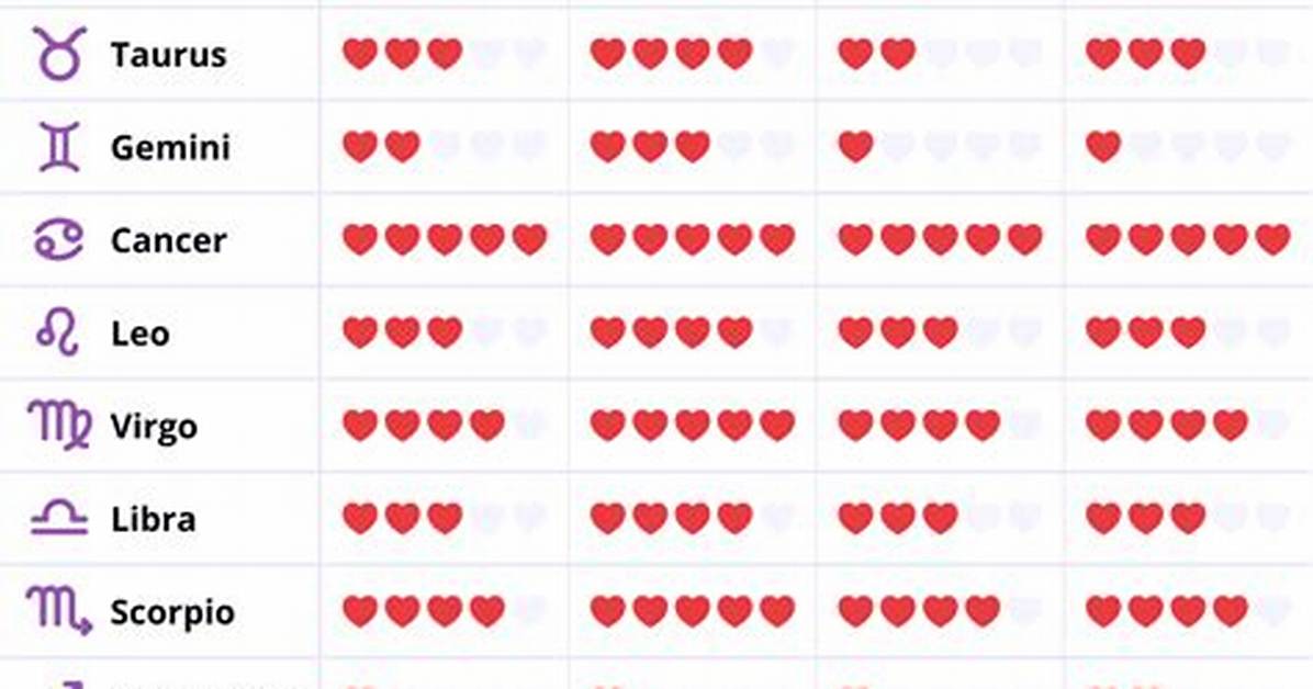 Taurus Most Compatible Signs: Unraveling the Best Matches for Taurus in Love and Life