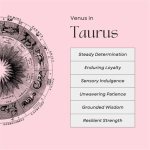 Taurus Zodiac Sign: Dates, Traits & More!