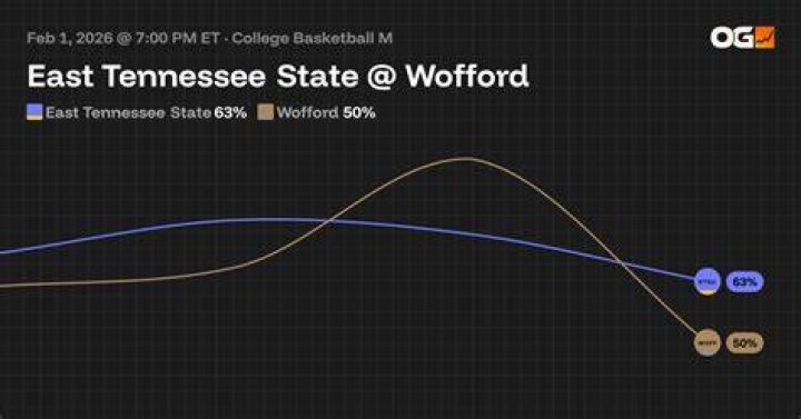 Tennessee vs Wofford Prediction: Who Will Dominate the Showdown?
