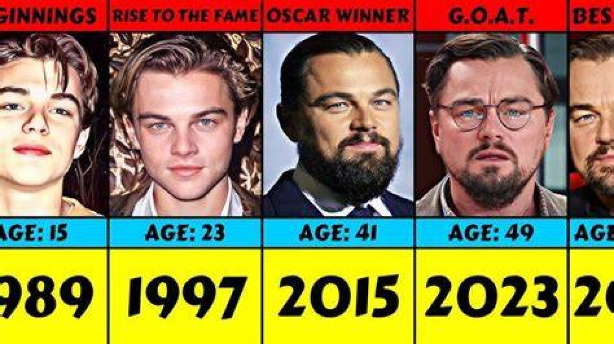 The Evolution and Impact of Leonardo Dicaprio: a Comprehensive Look at His Career and Current Endeavors