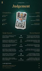 The Judgement Tarot Card Meanings