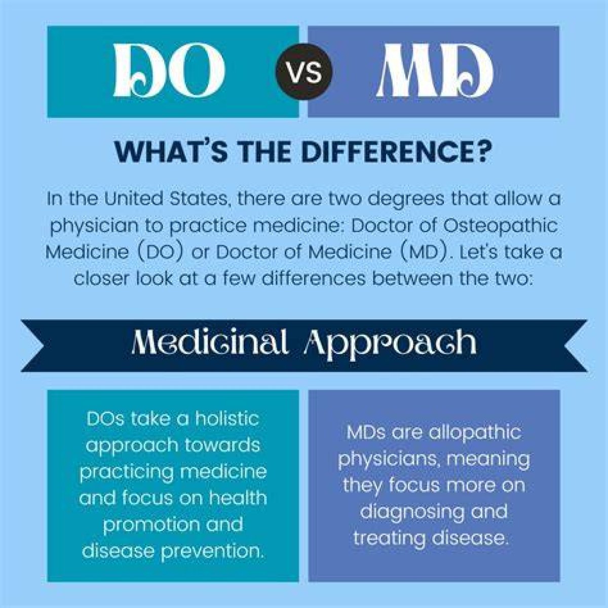 The Key Differences Between Md and Do