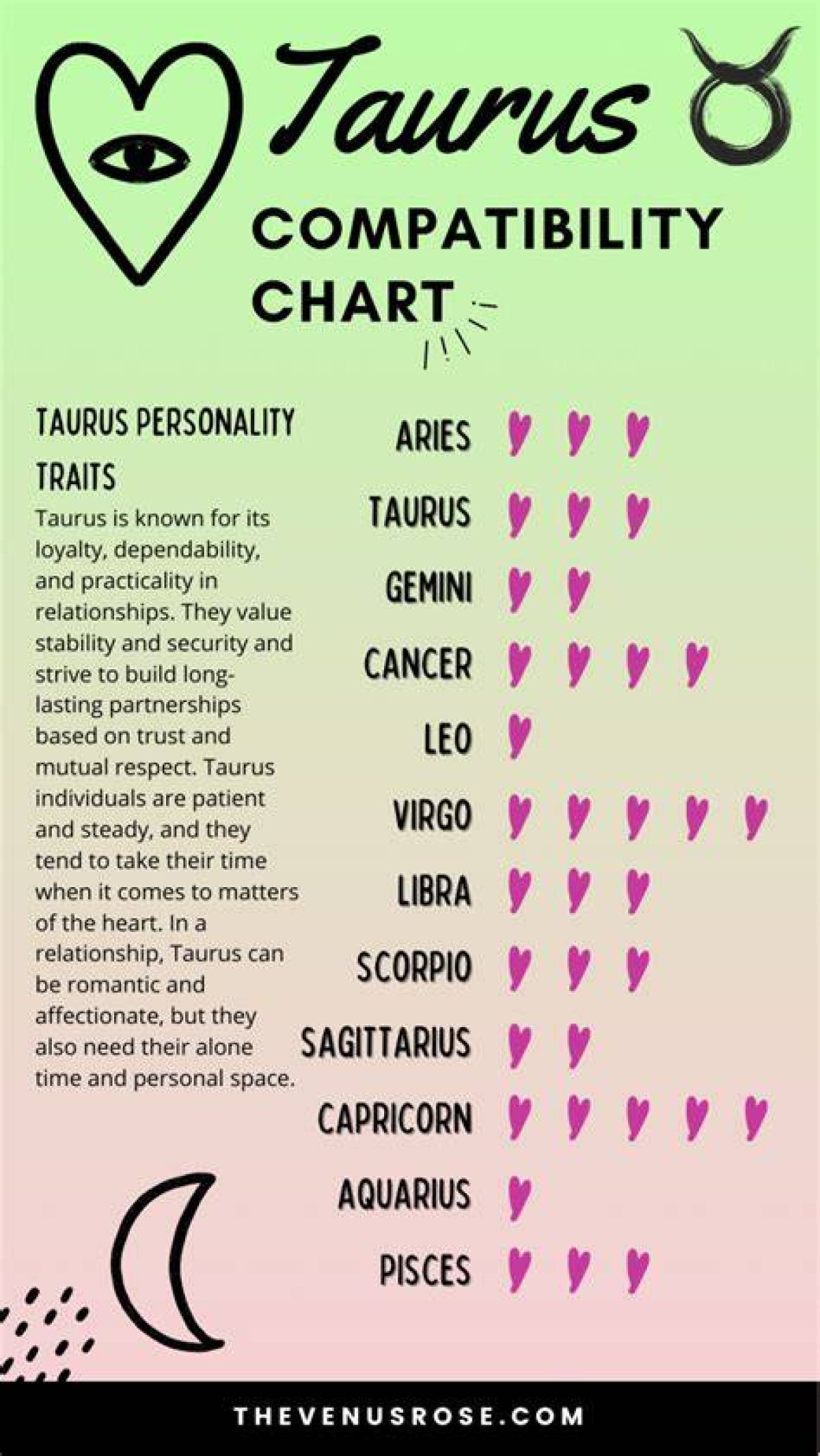 The Ultimate Guide to Taurus Love Compatibility: Insights and Predictions