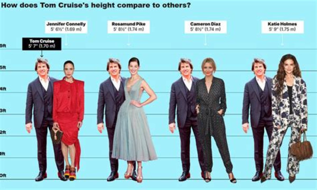Tom Cruise Height: a Comprehensive Exploration
