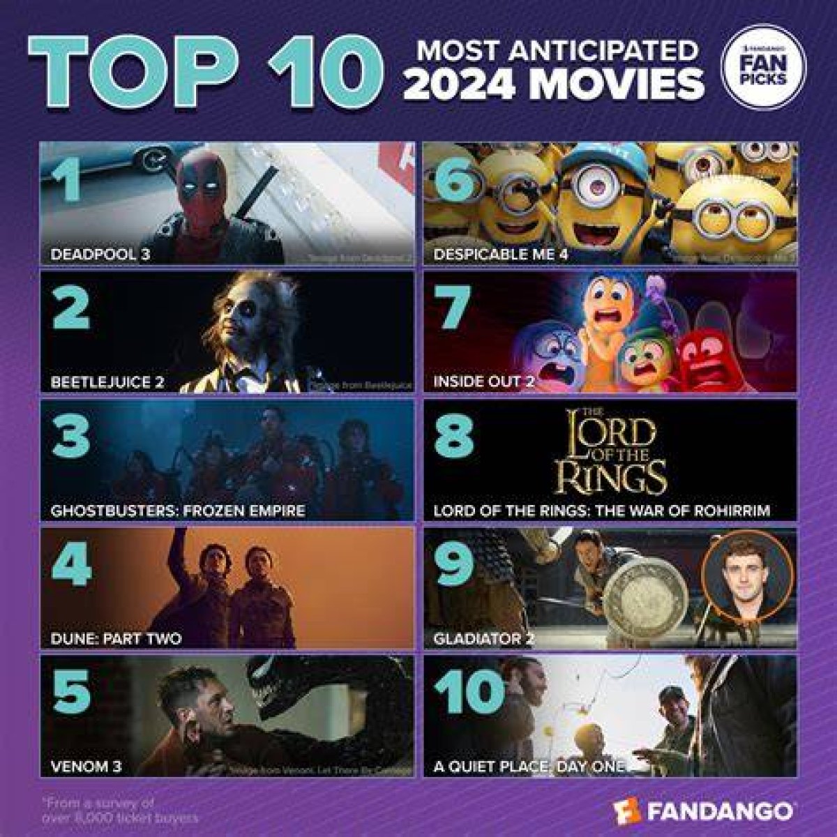 Top 10 Anticipated 18+ Movies to Watch in 2024: Hollywood's Boldest Releases