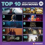 Top 10 Anticipated 18+ Movies to Watch in 2024: Hollywood's Boldest Releases