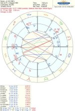 Tyla Natal Chart: Unlocking the Secrets of Your Astrological Profile