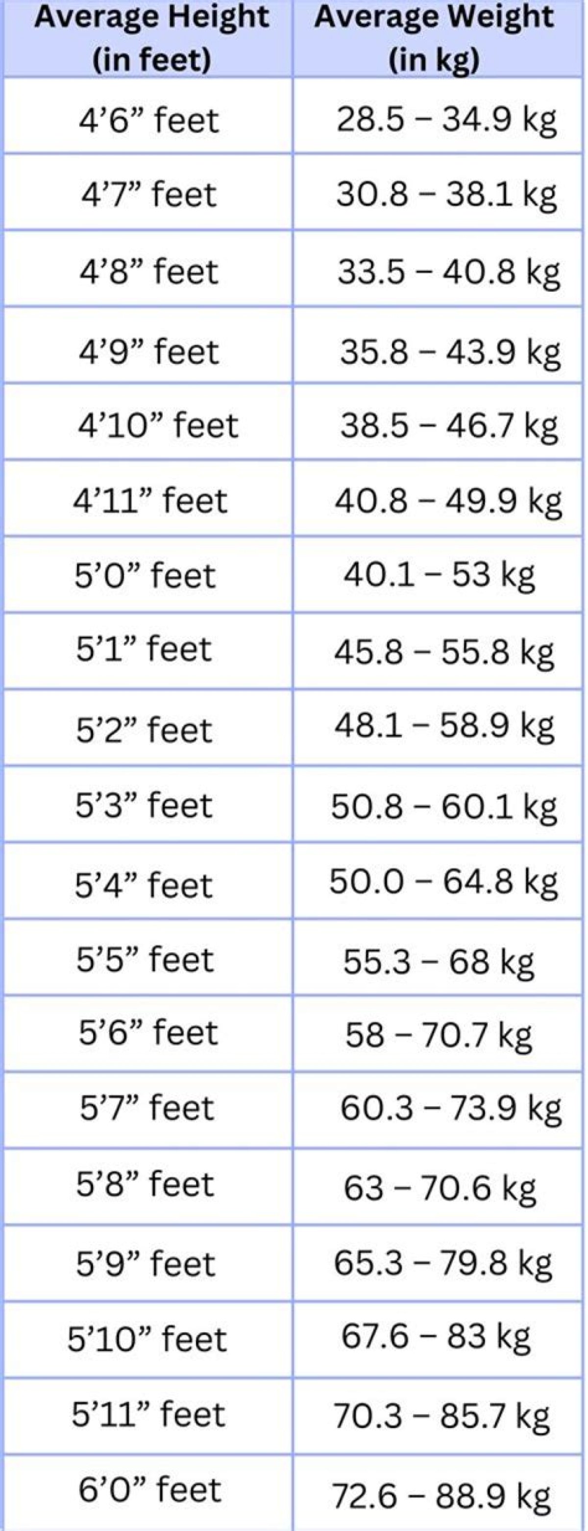 Tyla Weight and Height: Understanding the Dimensions of a Rising Star