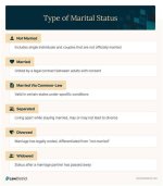 Uncovering Marital Status and Family Secrets