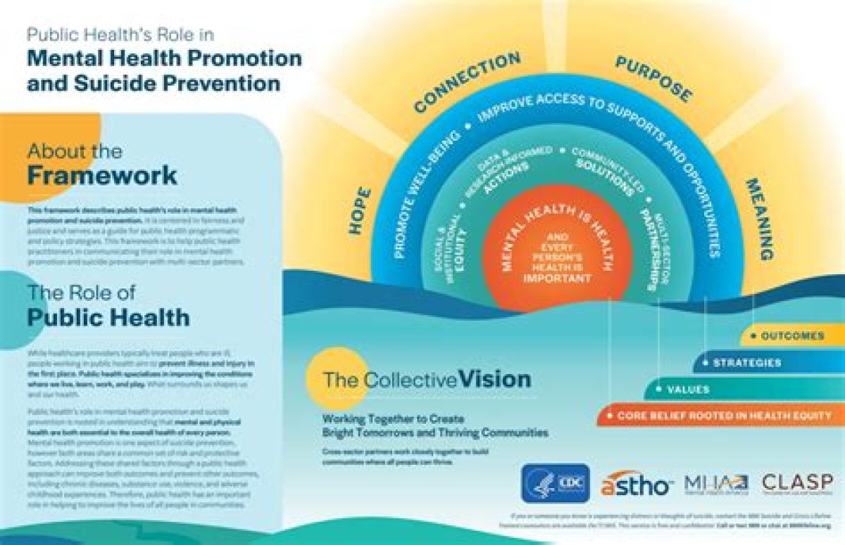 Uncovering Mental Health Crises and Suicide Prevention