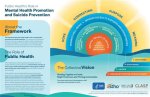 Uncovering Mental Health Crises and Suicide Prevention