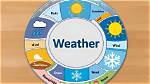 Understanding Allen Tx Weather: a Comprehensive Guide