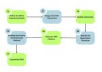 Understanding Retsu_Dao: a Comprehensive Guide
